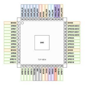 XHHDQES Suitable for Raspberry Pi RP2040 Chip Microcontroller Dual-Core ARM Cortex-M0+ Processor Low Power Consumption