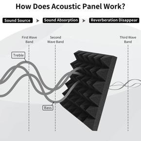 Self-adhesive Acoustic Foam-12 x Acoustic Foam-black