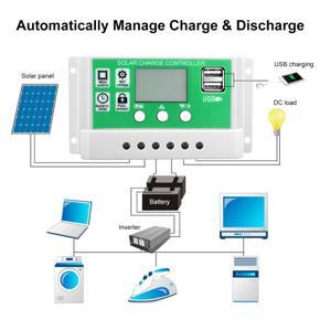 40W 18V Portable Solar Power Panel Monocrystalline Silicon Solar Bank System + 30A Controller Solar Energy Power Charger Kit -