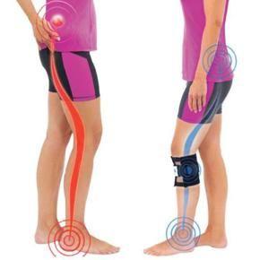 2 pcs Be Active Lower Back Relief Brace Pressure Point Wrap Protect Knee,